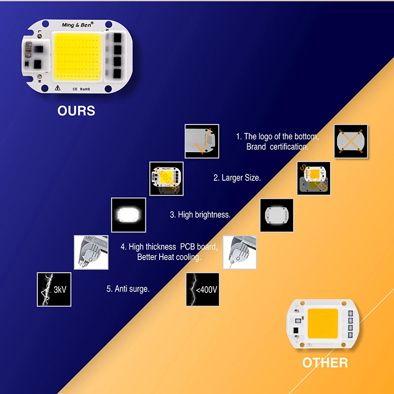 2 шт. чип для светодиодной лампы COB 20 Вт 30 50 Smart IC 110 в 230 В светодиодный DIY прожектор