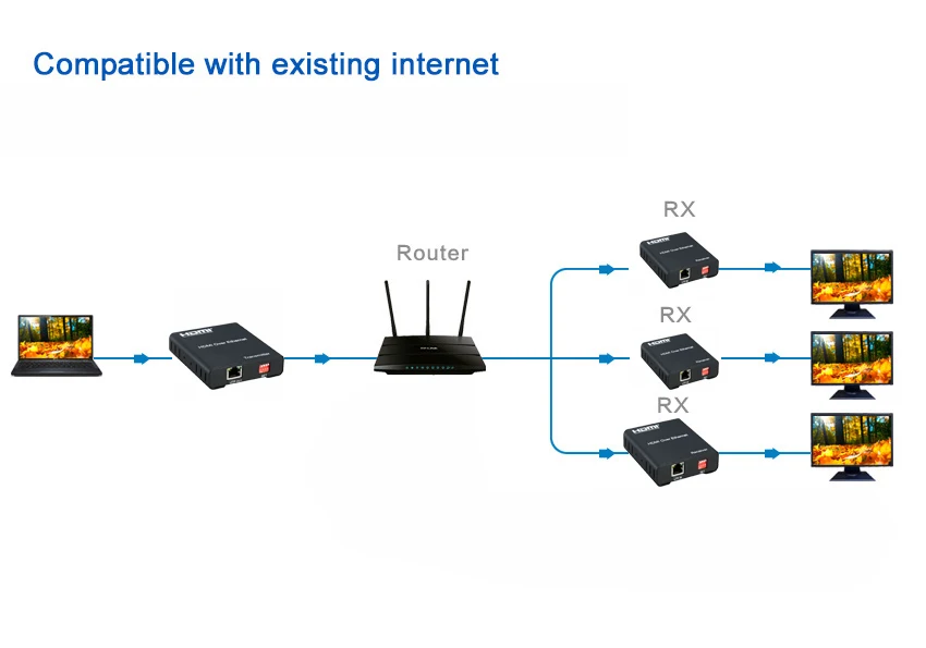 HDMI TCP/IP матричный HDMI удлинитель разветвитель матрицы по cat5e/6 кабель до 120 м удлинитель hdmi(только отправитель или приемник