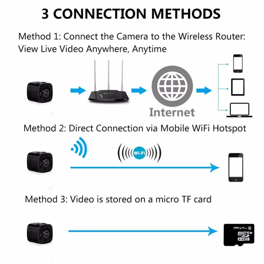 Wi Fi мини 1080 P камера беспроводная домашняя ночного видения безопасности