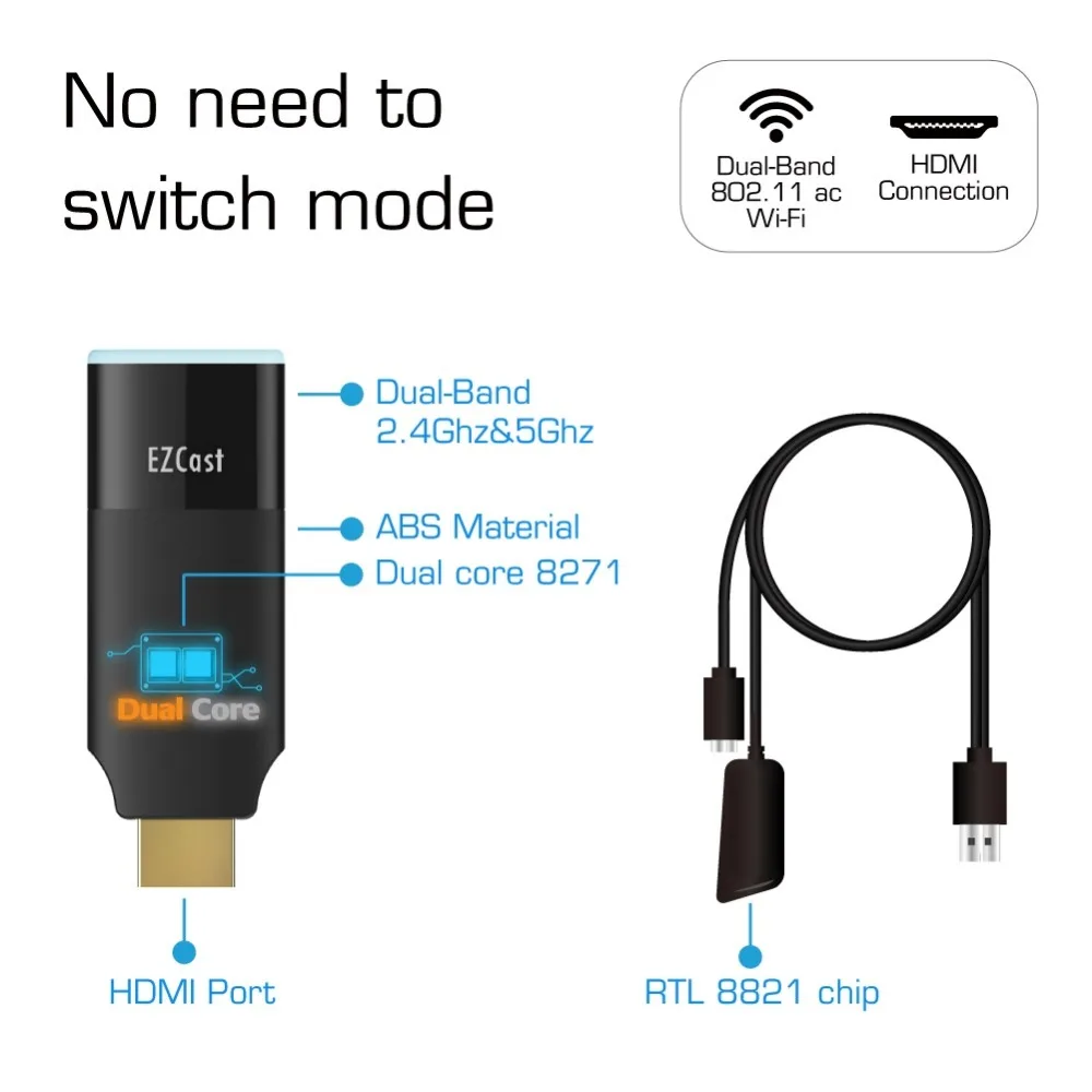 Новый EZCast2 2 4 г/5 г HDMI двухдиапазонный Wi Fi Дисплей ТВ универсальный Беспроводной