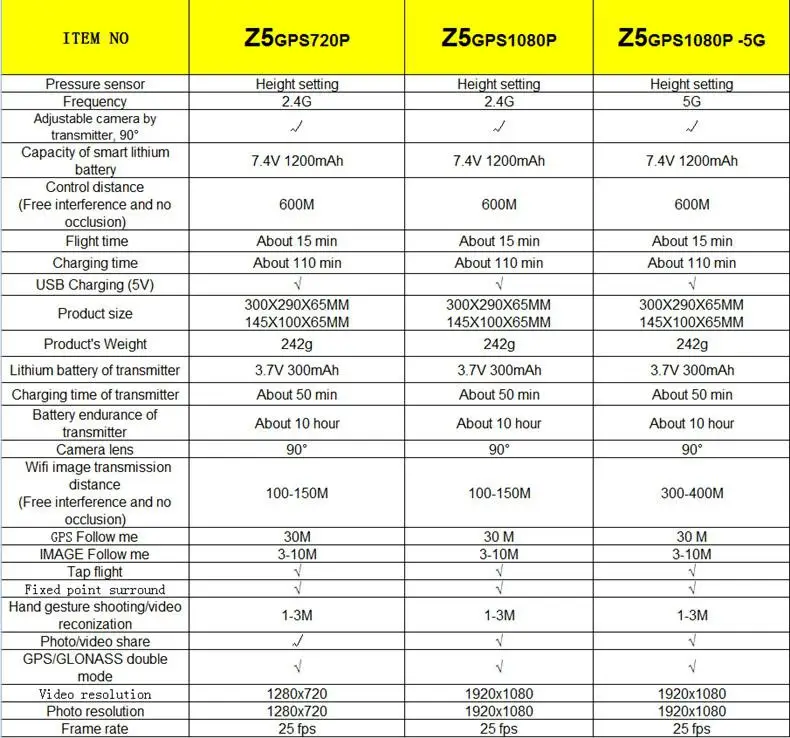 LeadingStar SJRC Z5 5G Wifi FPV с камерой 1080P двойной gps динамический Дрон Квадрокоптер