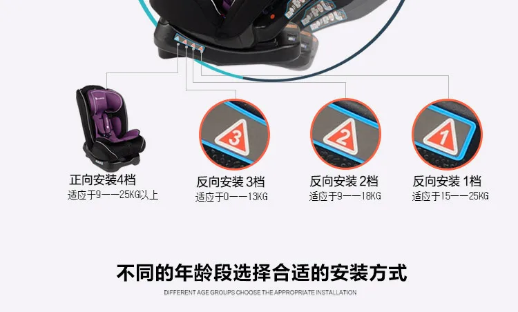 Детское автомобильное сиденье для детей 0-12 лет, многофункциональное детское автомобильное кресло с поворотом на 360 градусов, детское сиденье для сидения и лежи, безопасное автомобильное сиденье