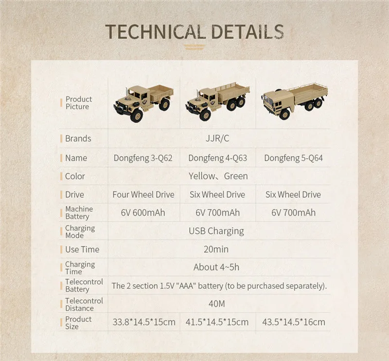 JJRC Q62 Q63 Q64 1/16 2,4G 4WD длительный срок службы батареи внедорожный военный багажник гусеничный Радиоуправляемый автомобиль пульт дистанционного управления внедорожные игрушки детские подарки