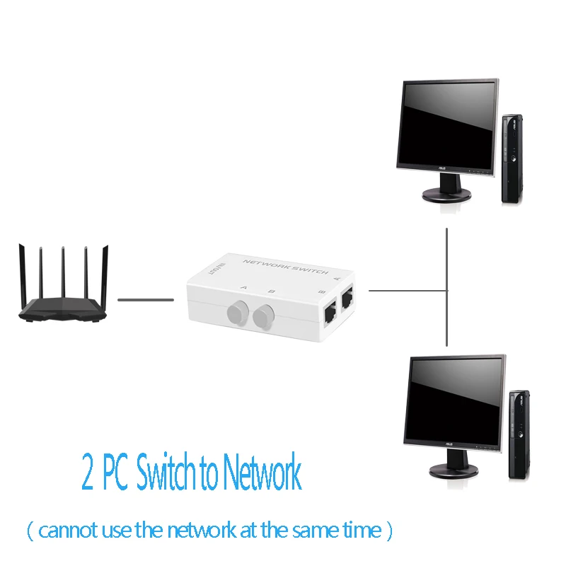 Интернет сплиттер RJ45 2 порта мини интерн внешний Netzwerk Zwei einem heraus bilater|Компьютерные