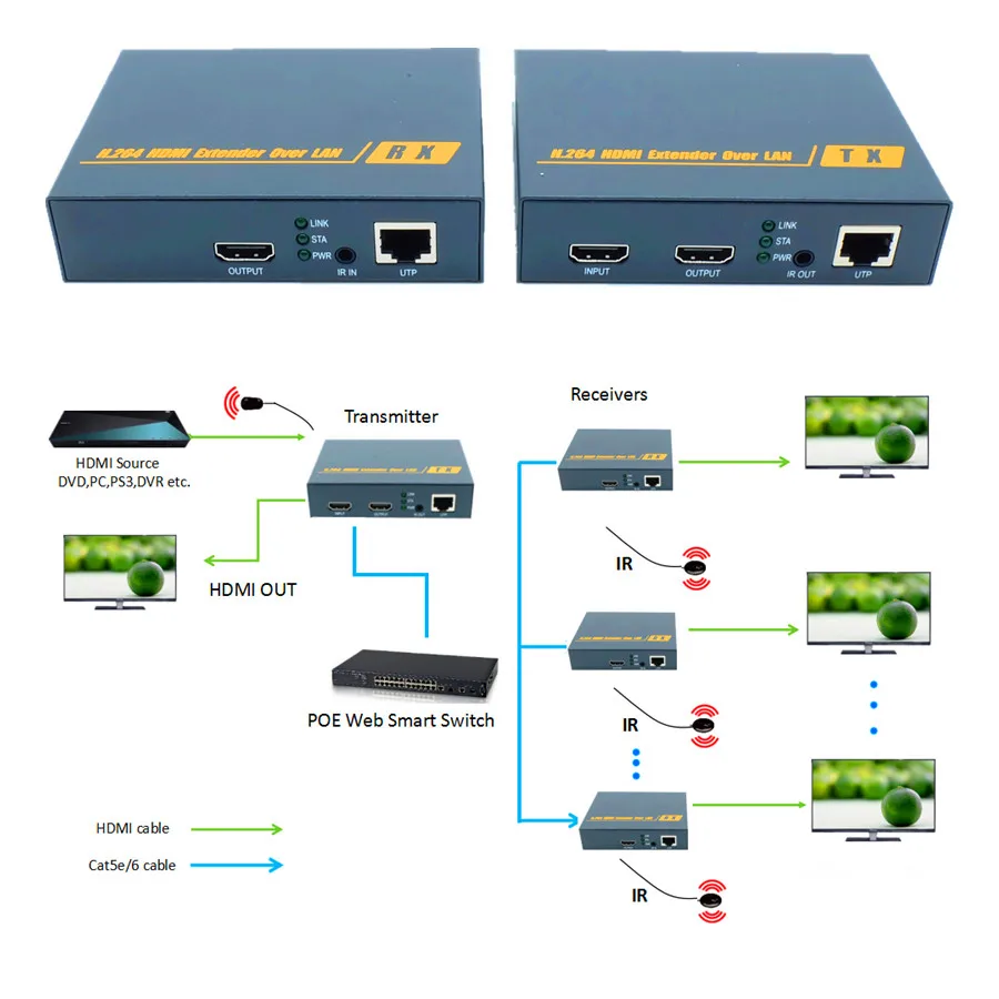 Новинка H.264 Технология 200 м HDMI IR по TCP ip удлинитель через LAN 1080 P усилитель локальной