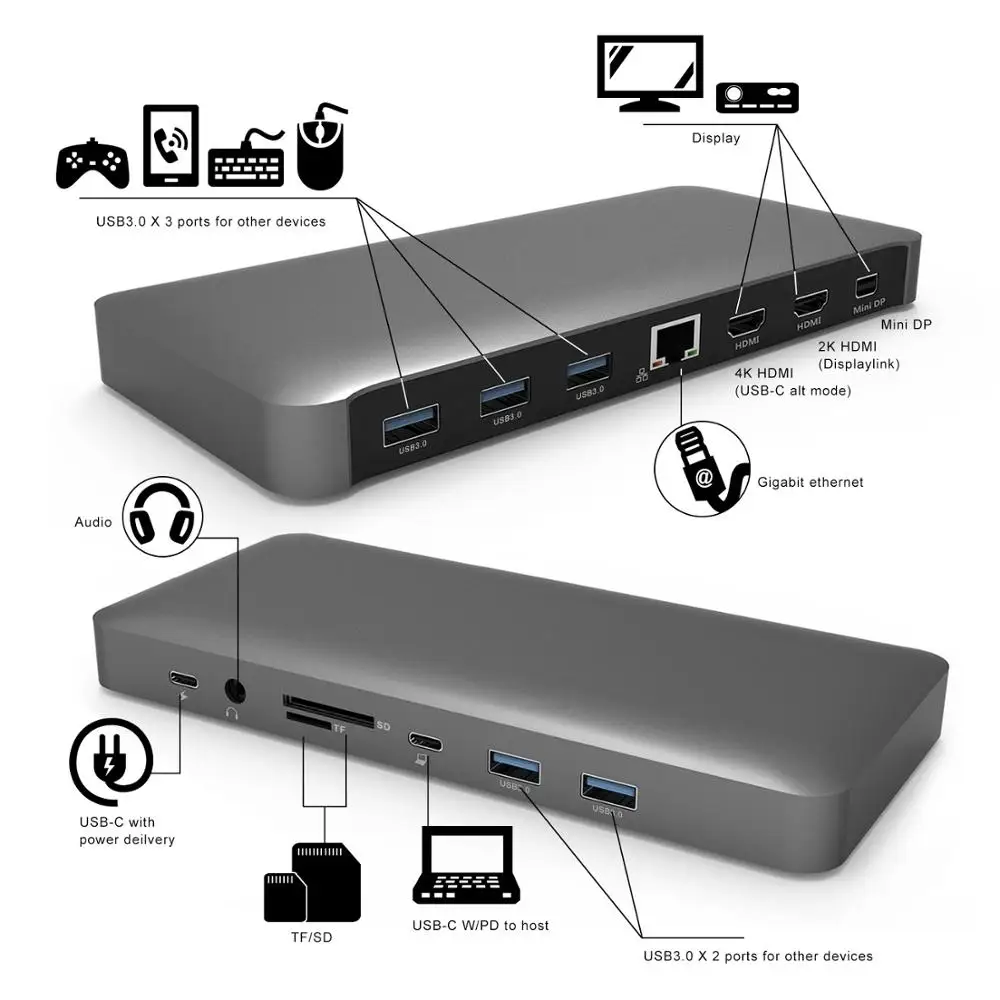 Cacoy универсальная алюминиевая док-станция для MacBook и Windows компьютера (2 HDMI Mini DP 5USB3. 0