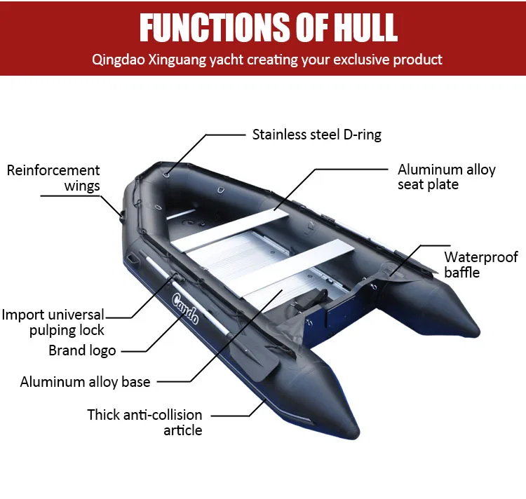 Рисунок 4 - Лодка CANDO толщиной 1