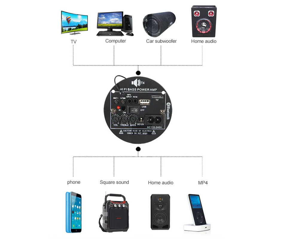 AOSHIKE 30 Вт Bluetooth автомобильный усилитель 12 В 220 В моно сабвуфер усилитель поддержка TF USB FM для 5-10 дюймовый басовый динамик DIY
