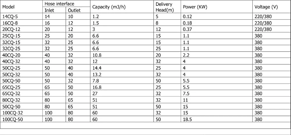 20CQ-12 Нержавеющая сталь Магнитный насос из нержавеющей стали 220V 3m3/ч с магнитным приводом водяной насос Коррозионная стойкость