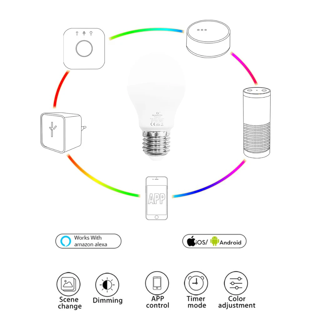 Светодиодный лампочка Zigbee E27 12 Вт E26 Zigbee настенный светильник RGB CCT двойной белый смарт-лампы приложение Управление светодиодный лампы AC 110 V 220 V 230 V Zigbee свет ссылка