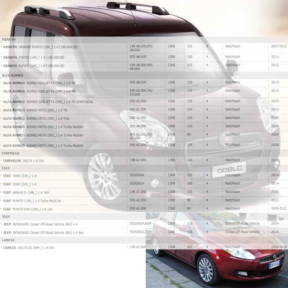 4 шт. Катушка зажигания для ALFA ROMEO MITO FIAT 500 BRAVO DOBLO LANCIA DELTA OPEL COMBO RENEGADE 1,4(2008-) 55209603 55229959