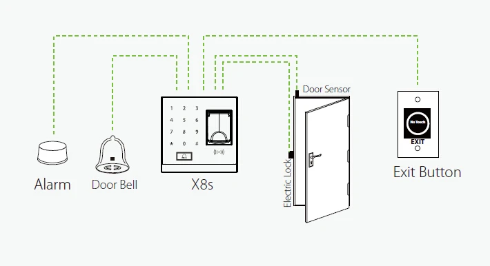 ZK X8-BT Bluetooth, отпечаток пальца RFID 125 кГц карта и контроль доступа с приложением ZKBioBT