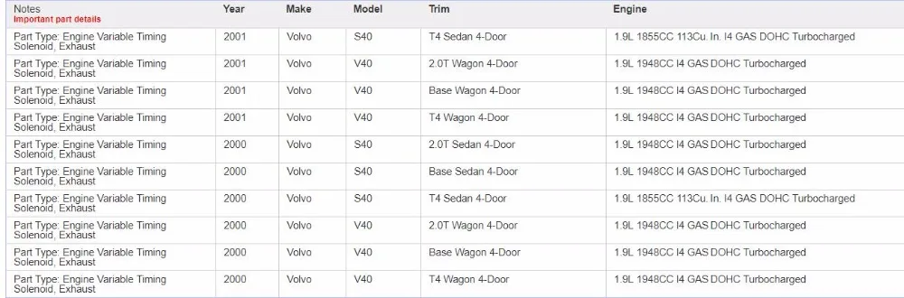 Для Volvo Впускной распределительный вал VVT s40 I 1 vs v40 V W 1,8 бензин b4184s 9454789 36002684 30731212 4996-02 de288024 электромагнитный клапан