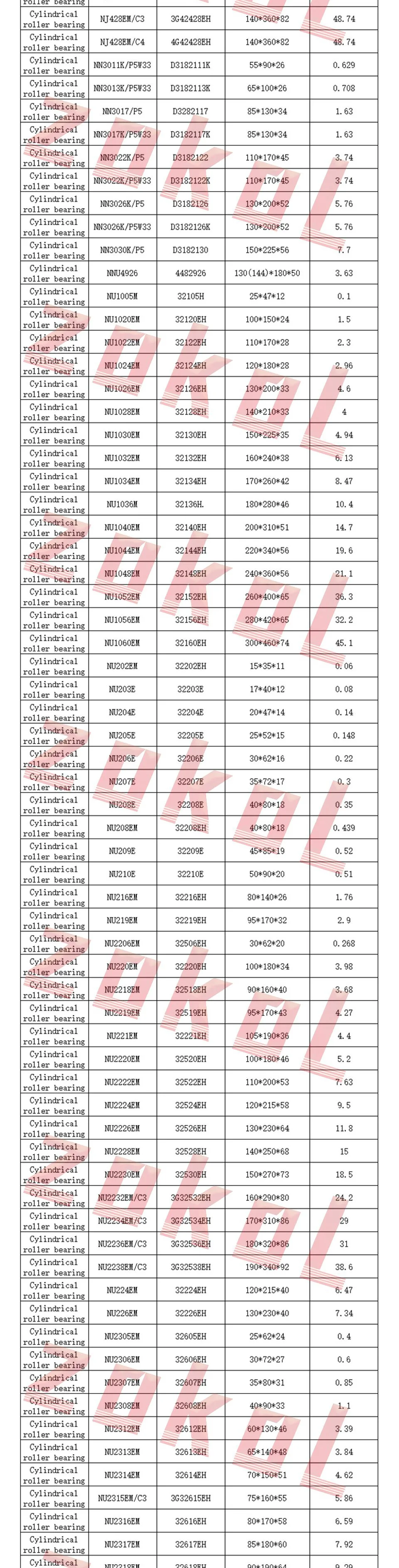 Подшипник zokol RN206 M 502206EH цилиндрический роликовый подшипник 30*53,5*16 мм