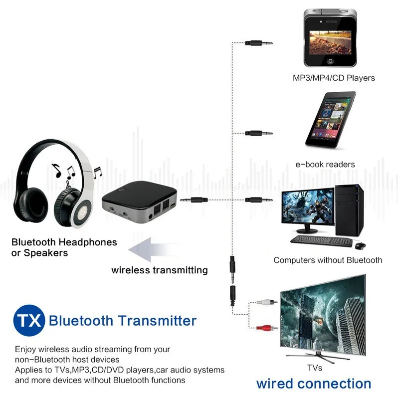 2 в 1 беспроводной передатчик Bluetooth приемник портативный стерео аудио адаптер с