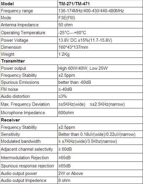 60W базовое радио TM471 или TM271A мобильное радио