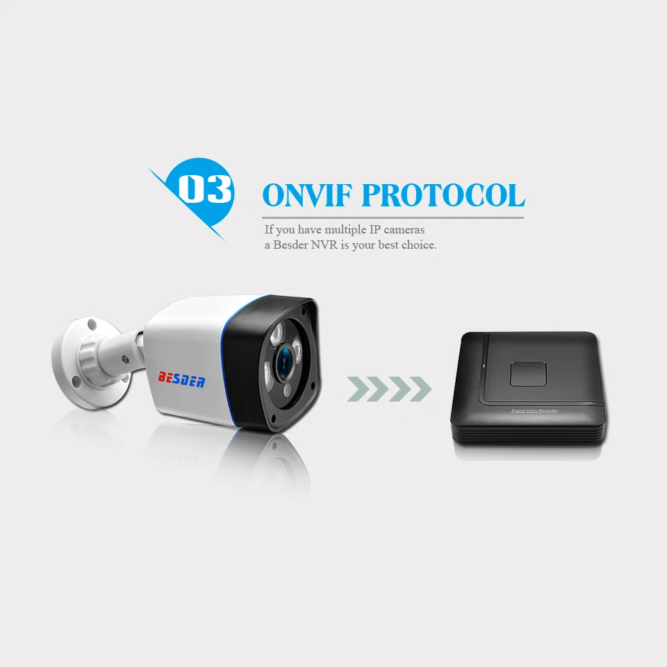 IP камера видеонаблюдения BESDER 2 МП H.264 FULL HD 1080P 0 ONVIF P2P HI3518E PoE 12 В/48 В постоянного