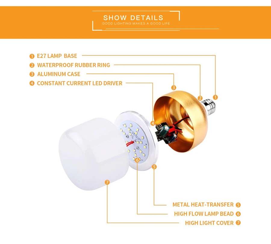 Светодиодная лампа E27 UFO 15W 20W 30W 40W 50W 60W Tri-proof 5730 Bombilla светодиодный Lamp 220V Spot