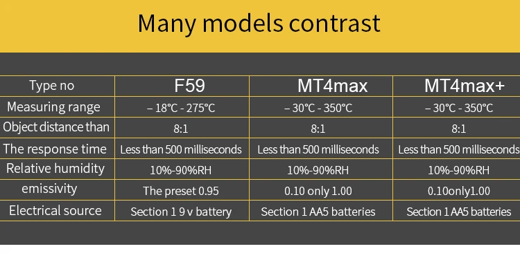 Водонепроницаемый инфракрасный термометр FLuke MT4 MAX IP40-30-350 ℃(-22~ 752℉) с сигнализацией высоких/низких температур