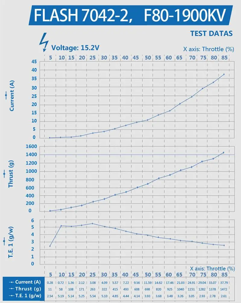2 пары Gemfan Flash 7042 7,0x4,2/6042 6,0x4,2 PC 2-Лопастной пропеллер 5 мм монтажное отверстие для RC FPV Racing Drone Multirotor Accs