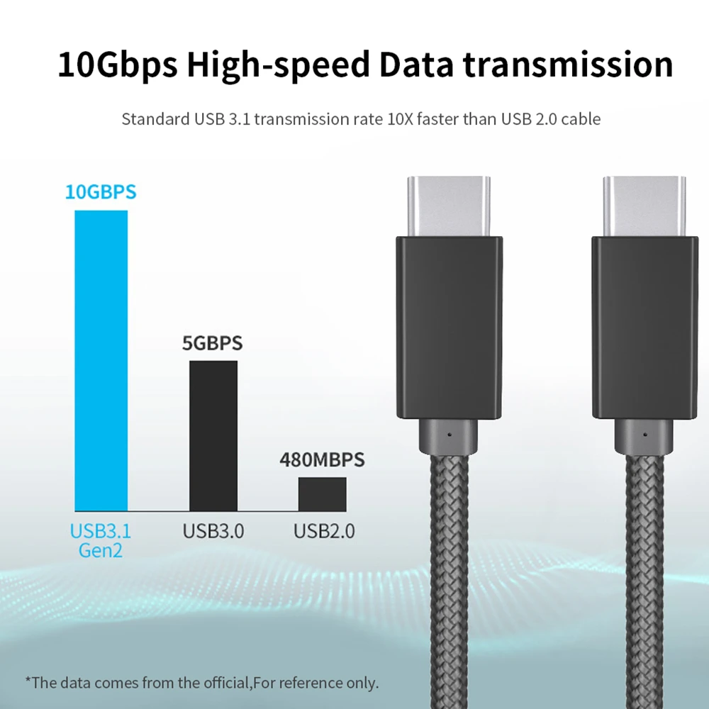 5А usb type C к USB C 100 Вт PD кабель 1 м 2 м Быстрая зарядка 4,0 USB 3,1 Быстрая зарядка кабель для Macbook Pro samsung Galaxy S9