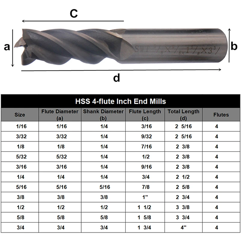 Фрезерный резак HSS 4 флейты набор фрез для фрезерования древесины с прямым