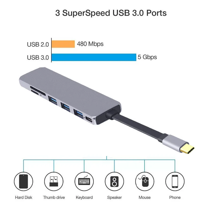USB C Laptop Docking Station 3.0 HDMI Hub Fealushon for Macbook Pro HP DELL Surface Lenovo Samsung Dock | Компьютеры и офис