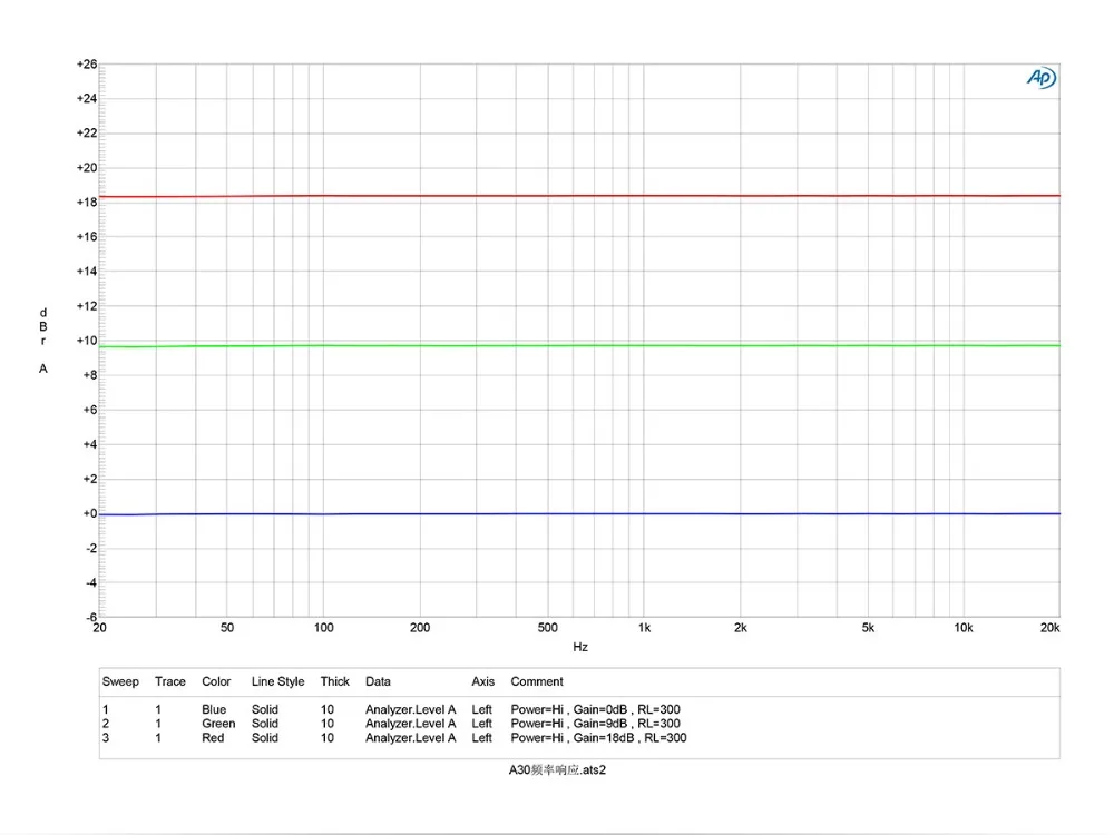 Topping A30 Hifi TPA6120A2 высококачественный усилитель Настольный усилитель для наушников 110 В до 240 В
