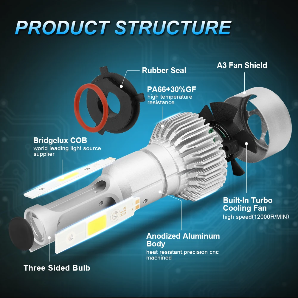 2 шт. Автомобильный светодиодный 12 в 6000 К H7 H4 H1 H11 H3 H13 880 9003 9005 9006 9004 9007 HB2 HB3 HB4 H27