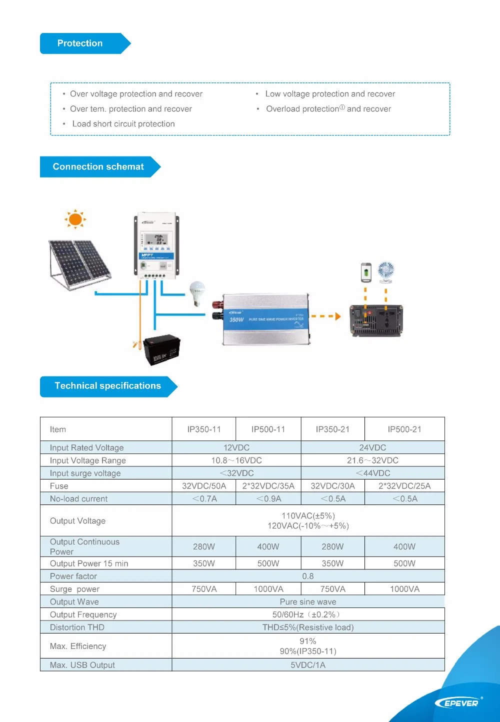 EPever IP500 500 Вт 12 в 24 В DC солнечная панель вне сети галстук инвертор 110 В 220 В AC Выход Чистая синусоида Инвертор с 1A 5 в USB выход