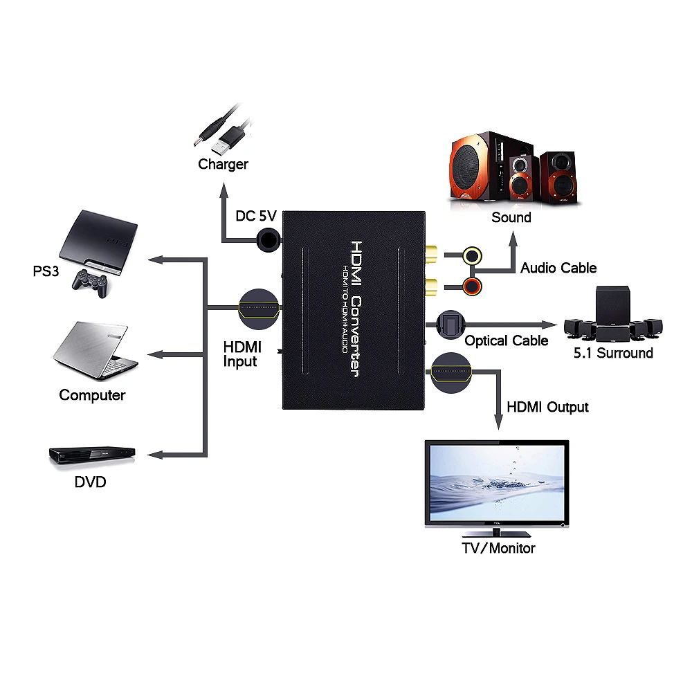 AOEYOO преобразователь SPDIF 1080P HDMI к аудио экстрактор адаптер с RCA выход для PS4