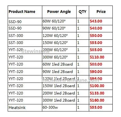 Litewinsune SSD-90 SST-300 YYT-320 высокое Мощность излучатель светодиодный "Сделай сам! светильник источник радиатора светодиодный привод Питание аксессуары
