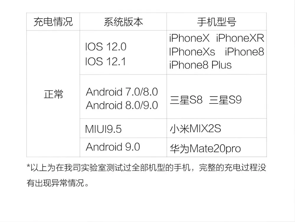 Xiaomi MIIIW беспроводной зарядный коврик для мыши быстрое зарядное устройство из искусственной кожи Коврик для мыши для iPhone XS Max samsung Xiaomi huawei Quick Charge