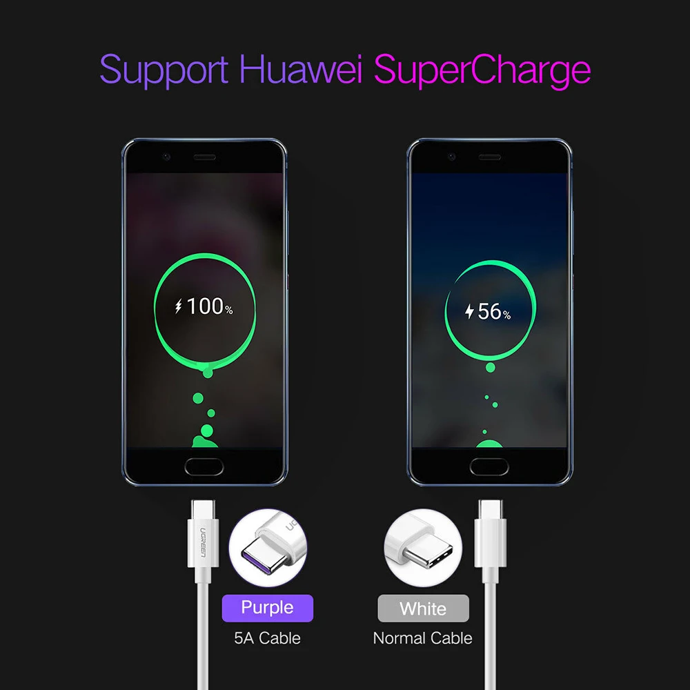Кабель USB Type-C для быстрой зарядки 5 А 1/2 м | Электроника