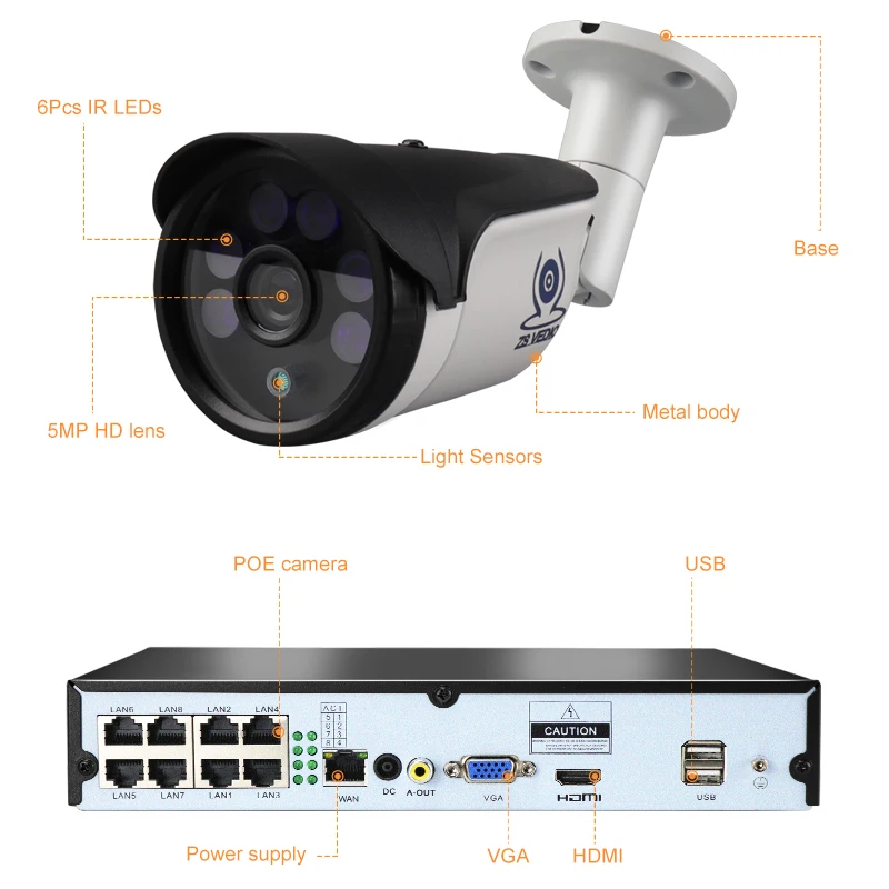 ZSVEDIO 8CH POE NVR plug and play h.265 5mp ip камера poe 48В наблюдения Комплект Открытый ip66 p2p onvif 16ch nvr