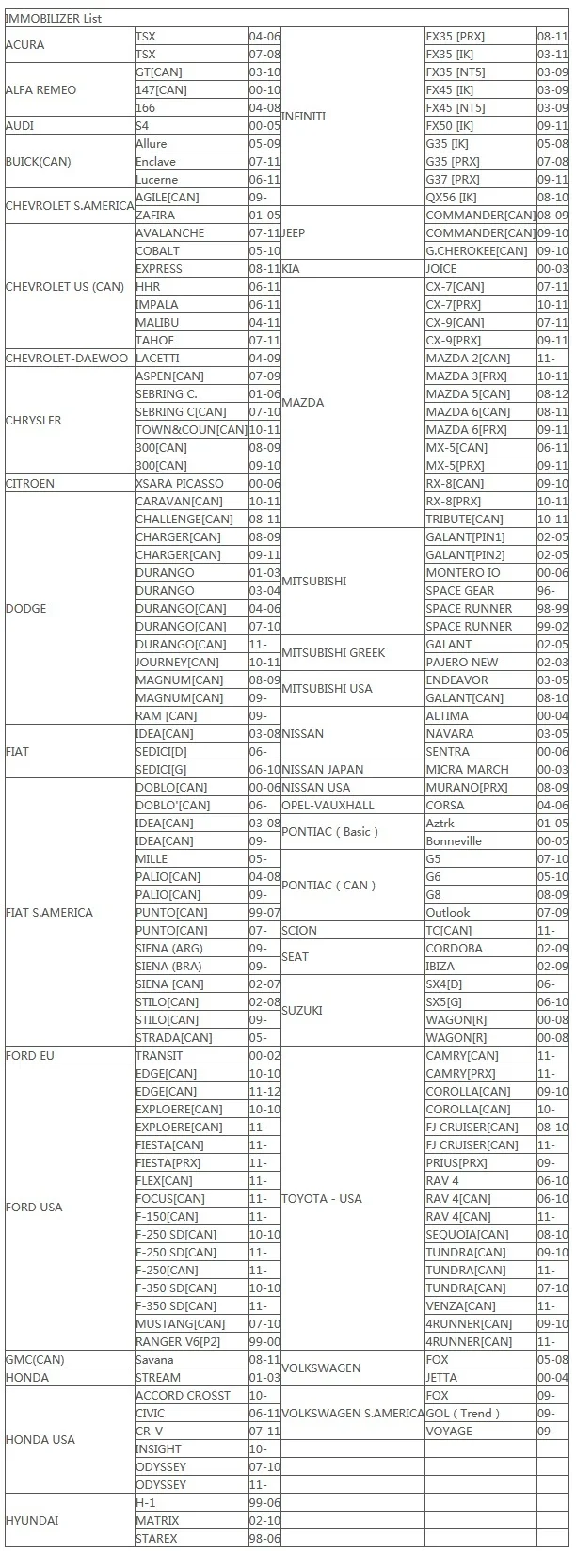 Ck100 автоматический ключ программист v99,99/v46,02 Obd2 Ck-100 диагностический инструмент Автомобильный сканер неисправностей авто код сканер автомобильные аксессуары продвижение