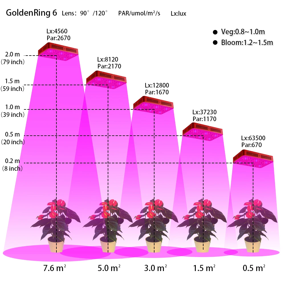 BESTVA GoldenRing 6 1260W двойные чипы светодиодного ростового освещения Full Spectrum для выращивания растений в помещении лампа панель гидропонных систем.