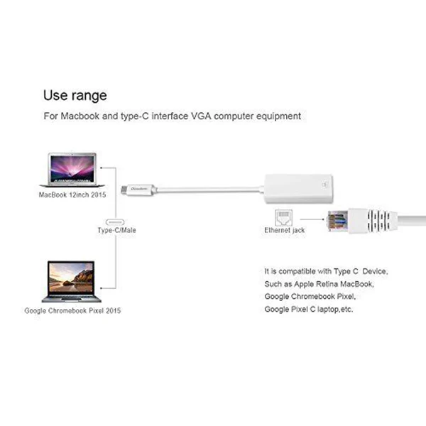 USB-C/TYPE-C к RJ45 Ethernet LAN Интернет-кабель адаптер для устройств MACBook и TypeC UY8 | Компьютеры
