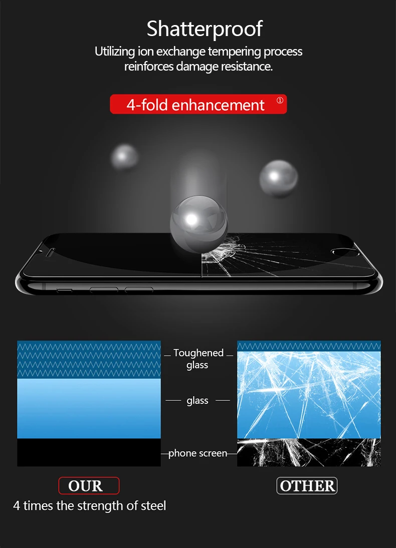 12 шт./лот Lamorniea закаленное Стекло для iphone X 8 7 6 S 6 плюс 5 5S SE Экран протектор фильм для iphone 7 8 10X6 S 9 H жесткий Стекло