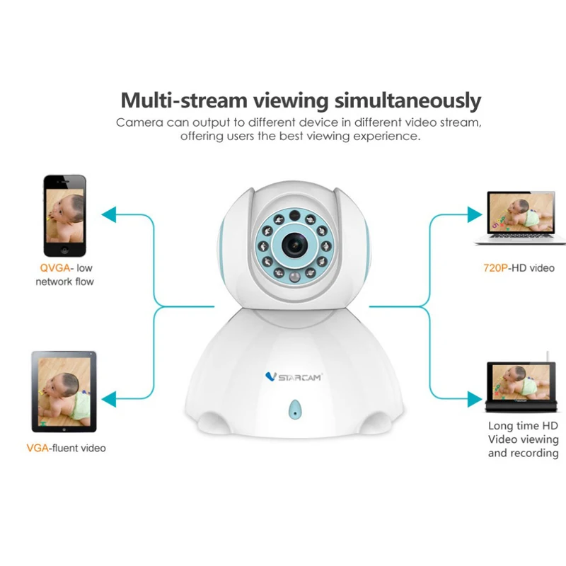Vstarcam C7842WIP Бесплатная доставка Беспроводная ip камера HD 720P WIFI Onvif P2P IR