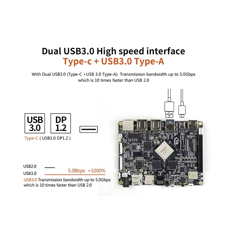 MECOOL VS RK3399 DIY Super Development Board Mali-T860 Android 7 1 ARM 6 core 64 bit 4K VP9 4G + 32G/2G 16G H.265 1000M TV Box |