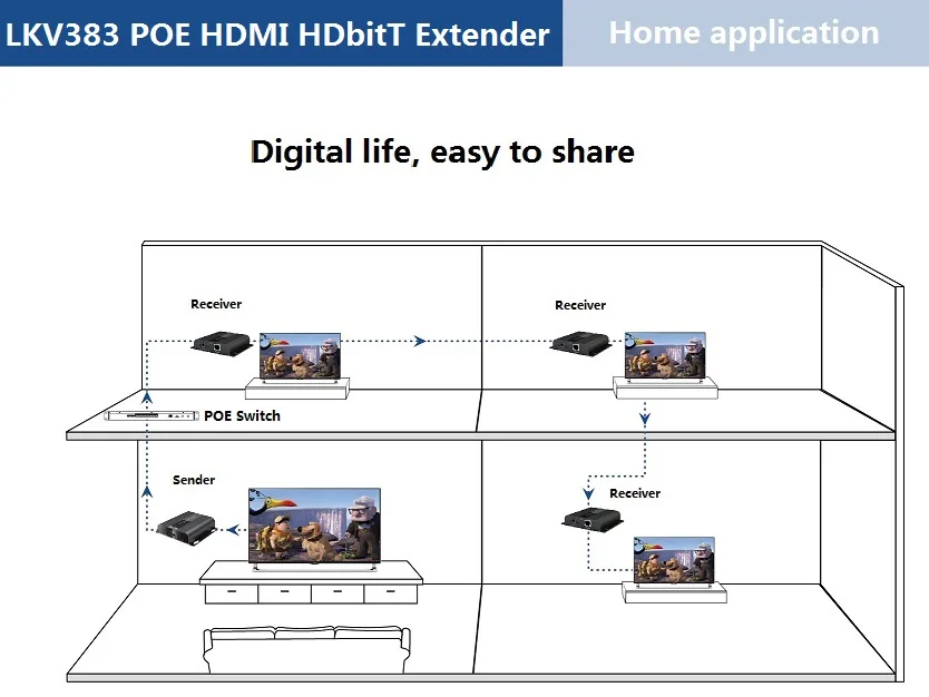 Расширитель LKV383POE HDbitT HDMI через IP CAT6 с POE совместим HDCP поддержка IR pass back бесплатная