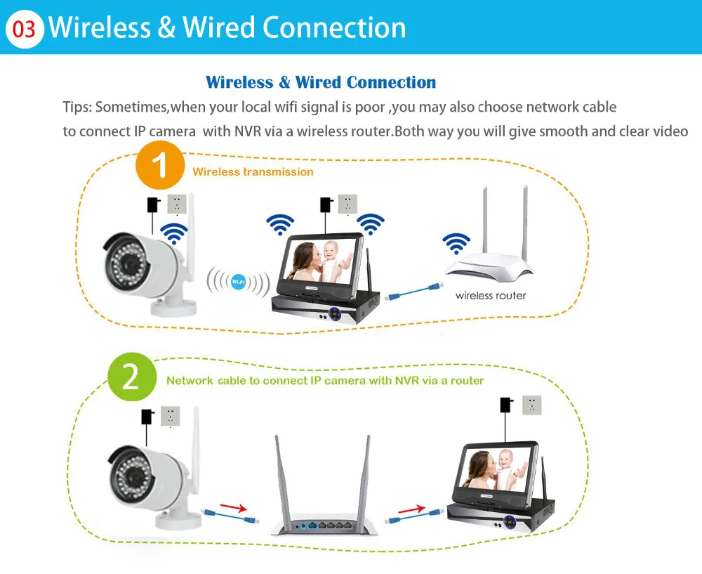 Беспроводная система наблюдения сетевой 10," ЖК-монитор NVR рекордер Wifi комплект 6CH 1080P HD видео входы 2.0MP камера безопасности