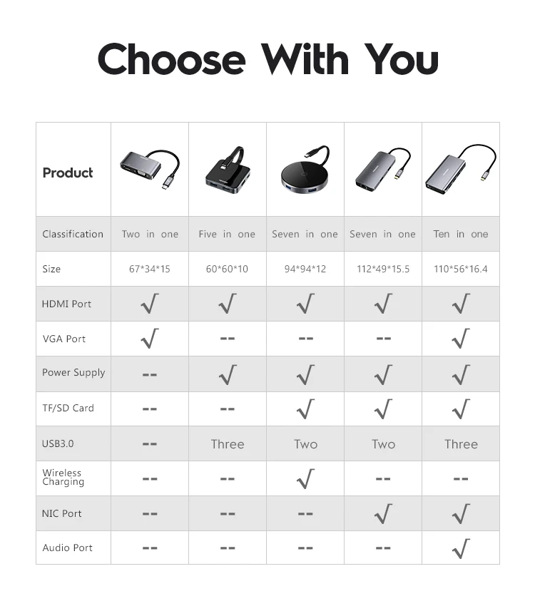 NOHON usb-хаб 3,0-Мульти USB C концентратор HDMI адаптер аудио NIC порт для MacBook huawei mate 20 Pro type C концентратор USB-C док-станция