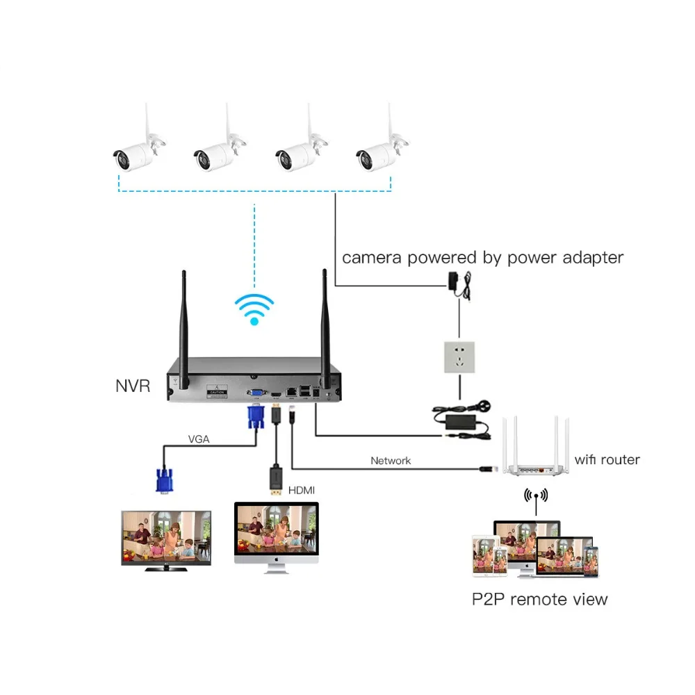 GADINAN 4CH WiFi CCTV система 720P 1080P P2P внутренняя наружная ИК ip-камера набор для наблюдения