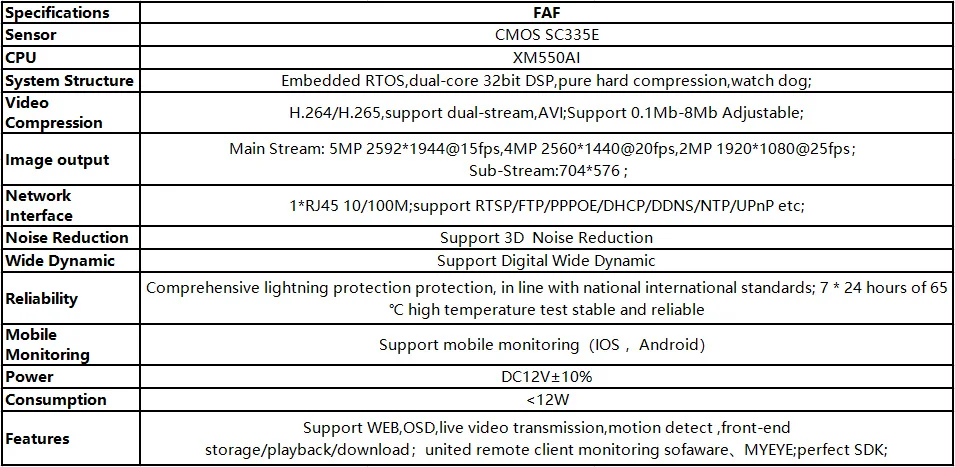Плата модуля ip-камеры 5.0MP 4.0MP 1080P XM550AI+ SC335E 2592*1944@ 15fps с объективом M12 IRC CMOS ONVIF CMS XMEYE P2P Cloud