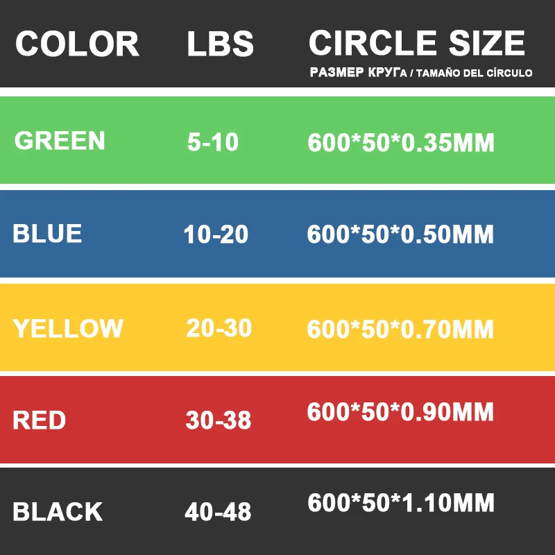 Резиновая лента латексные резинки для фитнеса занятий в спортзале йоги кросс