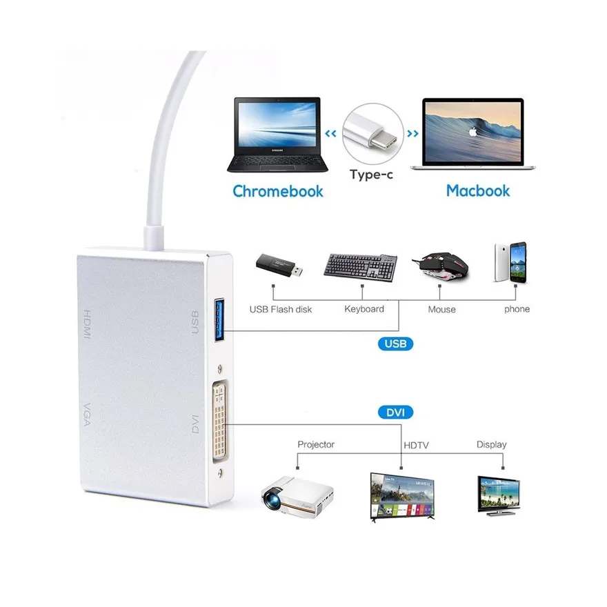 4 в 1 Type C USB 3 к HDMI VGA DVI 0 кабель адаптер для ноутбука Apple Macbook Google Chromebook Pixel S9 S8| |