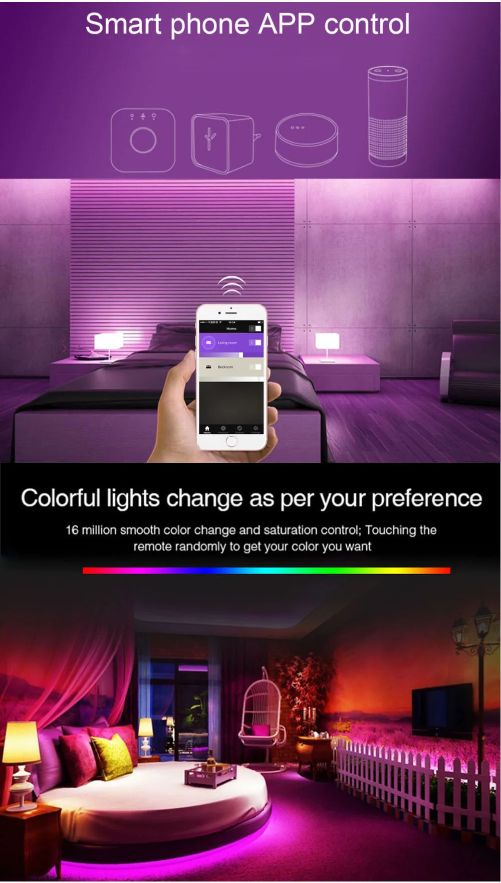 JIAWEN Zigbee мост светодиодный контроллер RGB/RGBW с DC 12 В 2A источник питания Поддержка полосы до 5 м