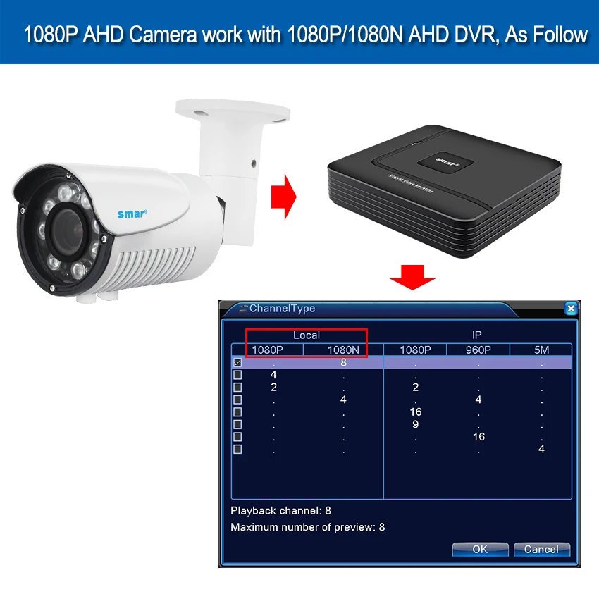 Умная уличная камера видеонаблюдения Smar HD 1080P AHD 2 8 12 мм 4 кратный зум ручной AHDH